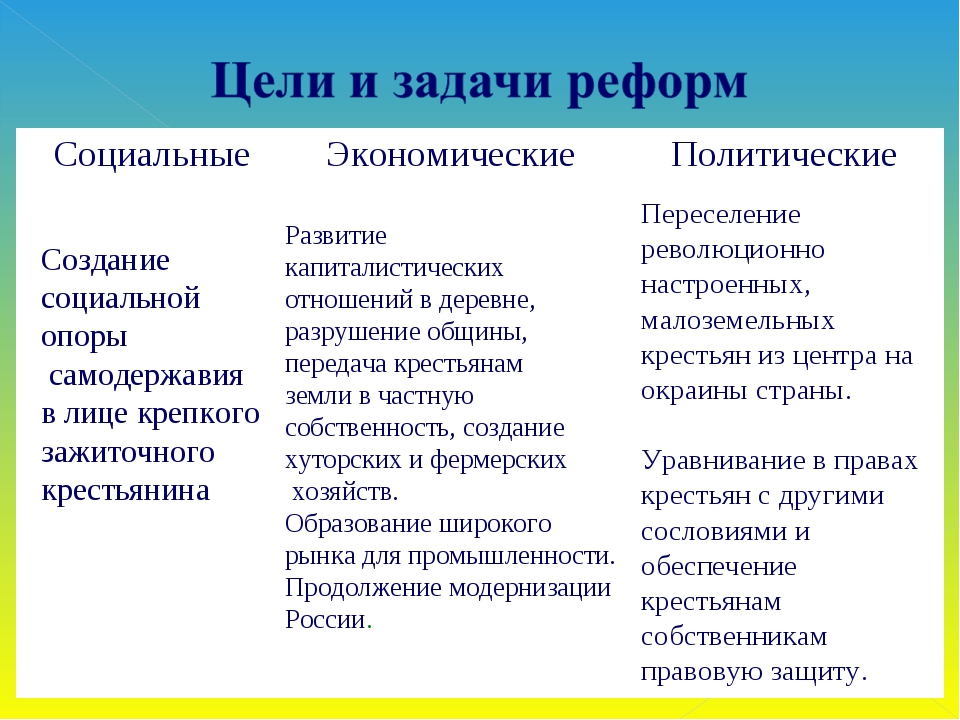 Социально политические реформы столыпина презентация