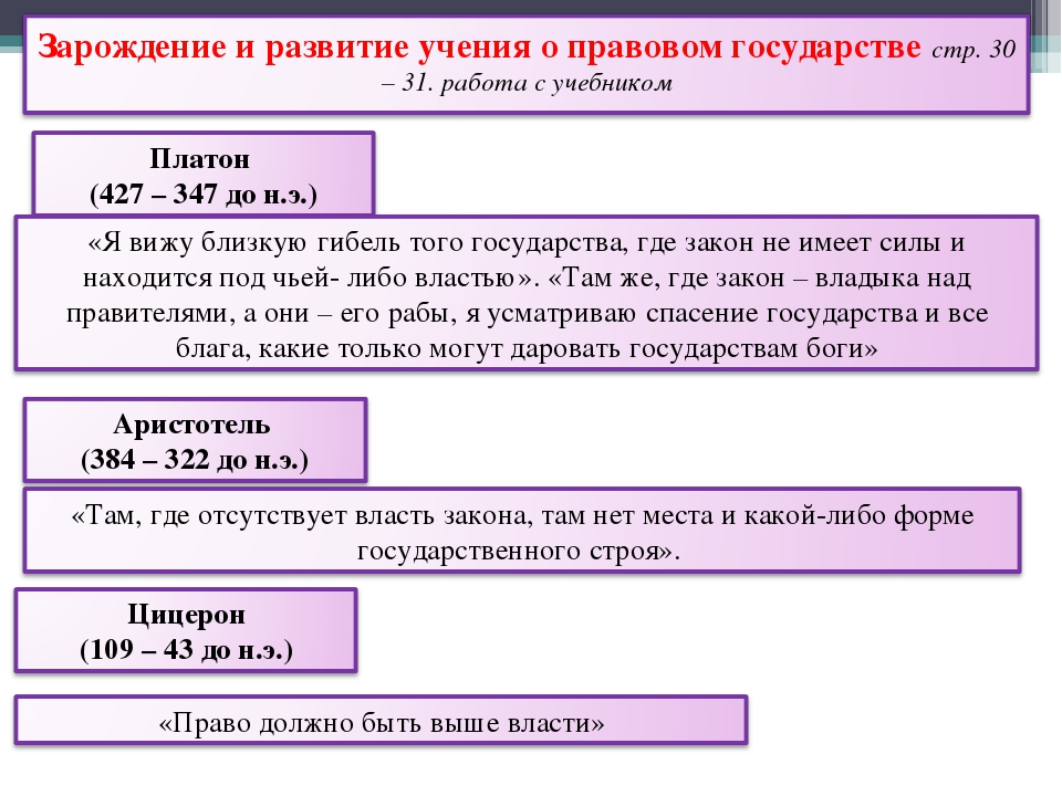 Роль правовых идей. Развитие идеи правового государства. Возникновение идеи правового государства. Учение о правовом государстве. Этапы формирования правового государства.