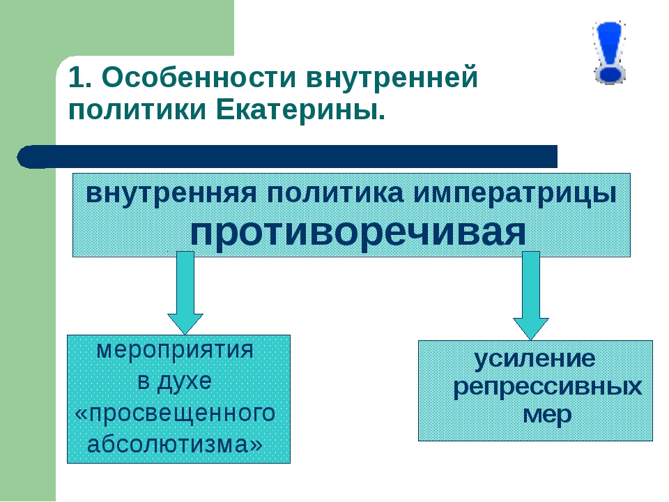 Внутренняя и внешняя политика екатерины. Внутренняя политика Екатерины II. Екатерина i внутренняя политика. Внутренняя политика Екатерины 2 презентация. Основные направления внутренней политики Екатерины II.