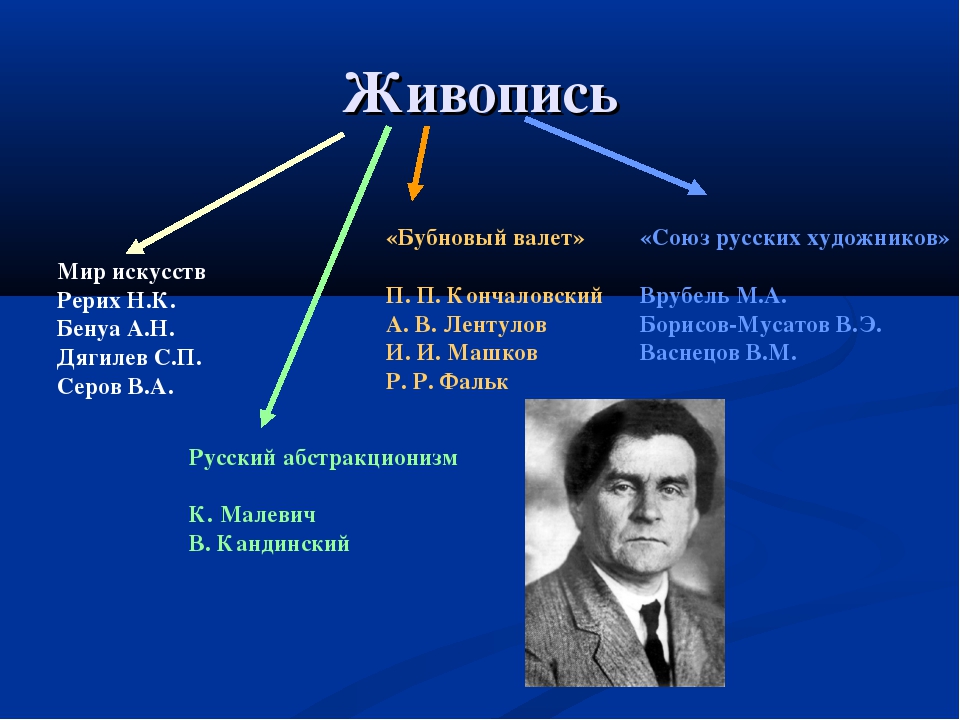 Культура серебряного века презентация по истории