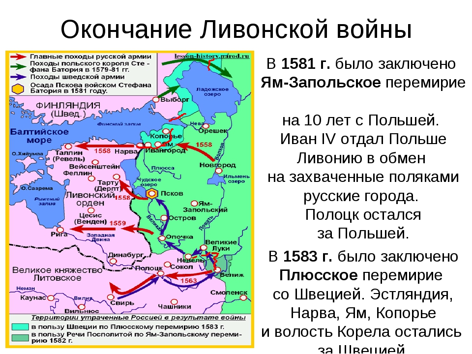 Причины начала войны с речью посполитой. Итоги русско Ливонской войны 1558-1583.