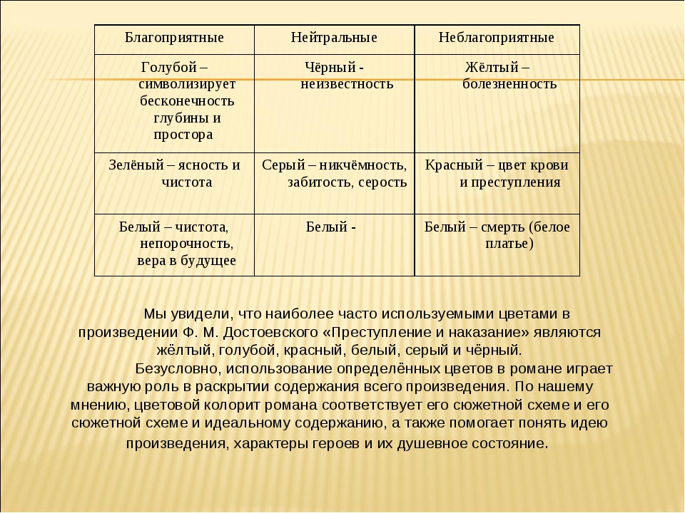 Какие цвета преобладают в романе. Символы в романе преступление и наказание таблица. Цвета в романе преступление и наказание.