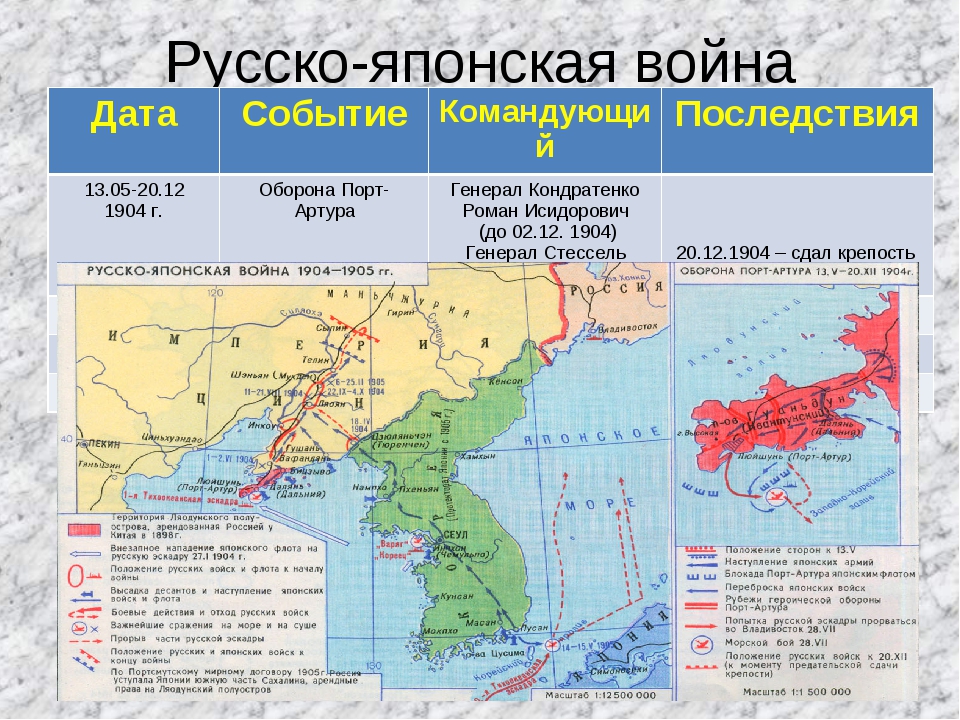 Август 1905 русско японская