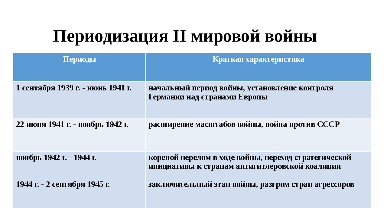 Составьте развернутый план сообщения основные события второй мировой войны