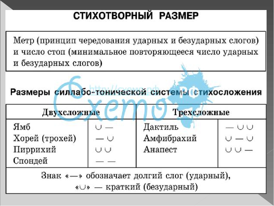 Схемы размеров стихотворений