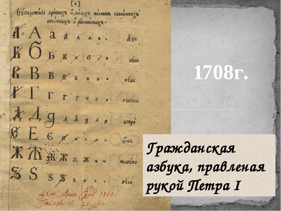 Алфавит при регистрации. Гражданская Азбука при Петре 1. Алфавит Петра 1. Новая Азбука Петра 1. Гражданский алфавит Петра 1.