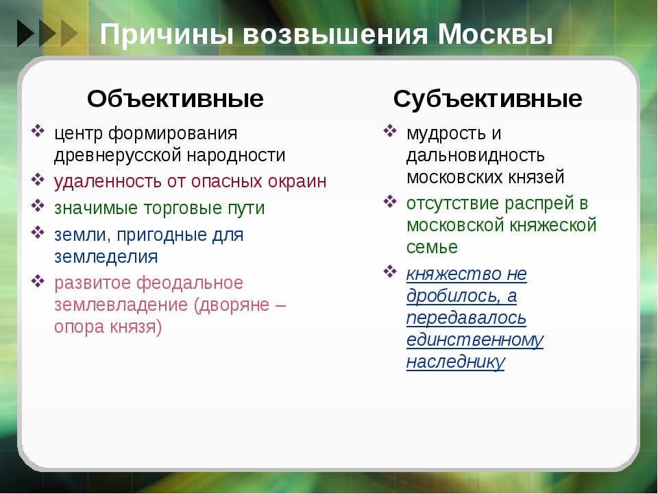 Прочитайте пункт 5 параграф 20 перечислите причины возвышения москвы заполните схему