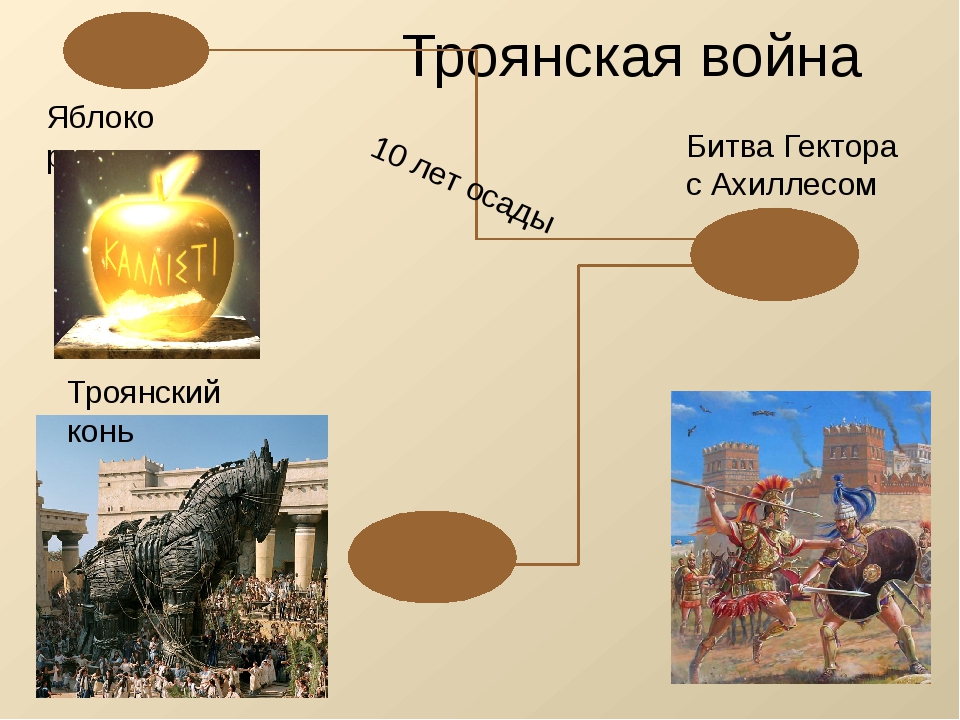 Презентация на тему троянская война