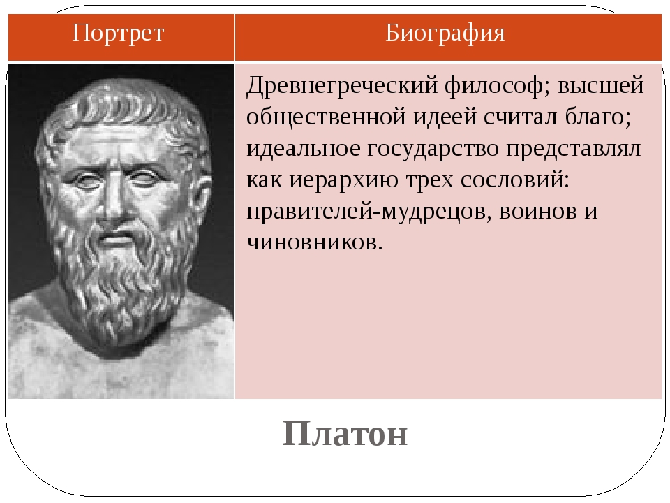 Платон Греция. Древнегреческий ученый Платон. Философия древней Греции Платон. Философы древней Греции Платон.