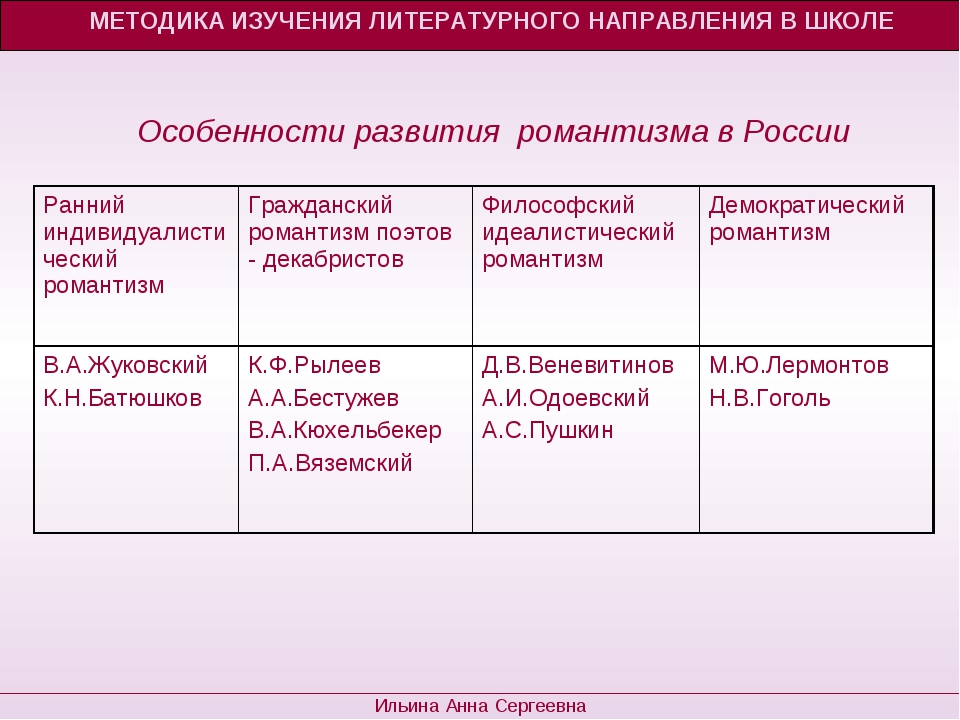 Особенный направление. Своеобразие русского романтизма. Специфика романтизма. Особенности романтизма в литературе. Особенности развития романтизма.