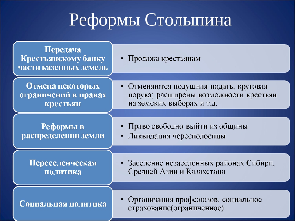 Аграрная реформа столыпина проект