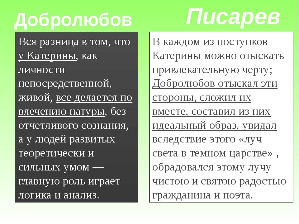 Луч света в темном царстве добролюбов цитатный план