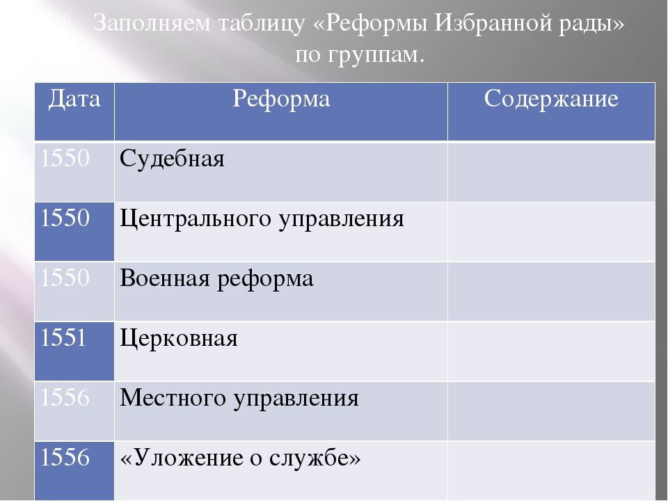 Реформы избранной рады презентация 6 класс