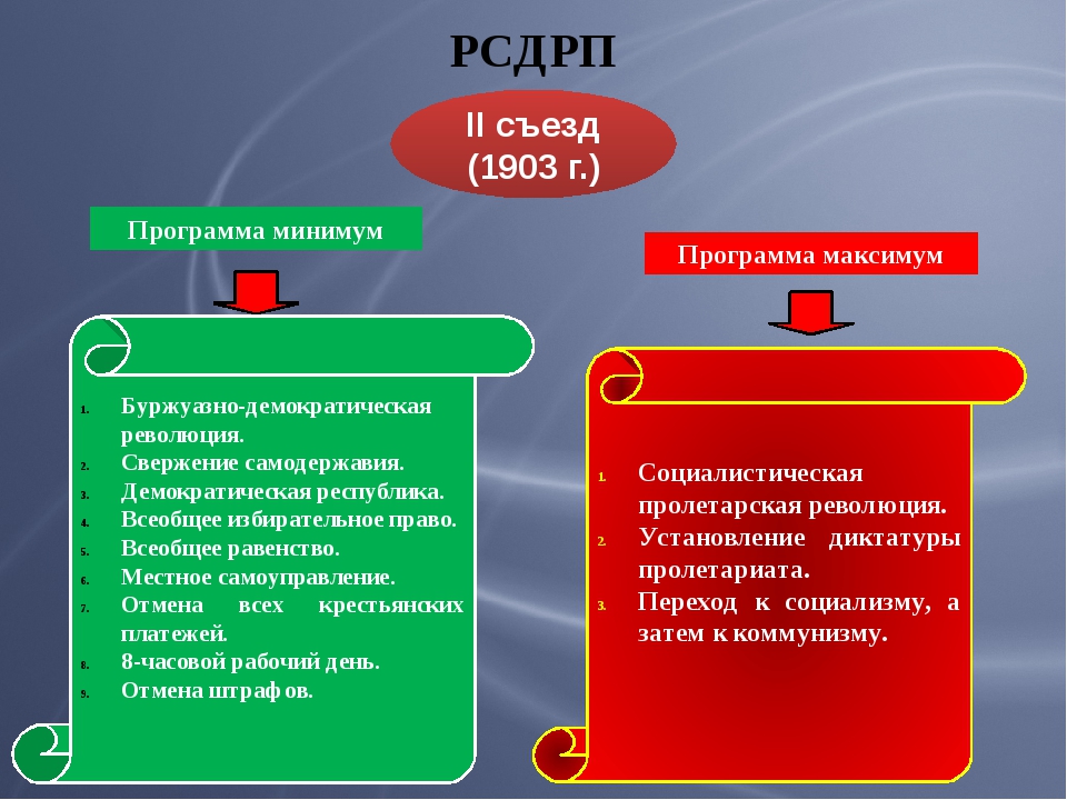 План минимум и план максимум рсдрп