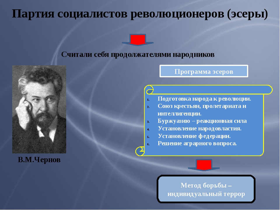 Методы партии социалистов революционеров. Партия социалистов-революционеров. ПСР эсеры. Партия русских социалистов-революционеров Лидеры. Партия русских социалистов революционеров.