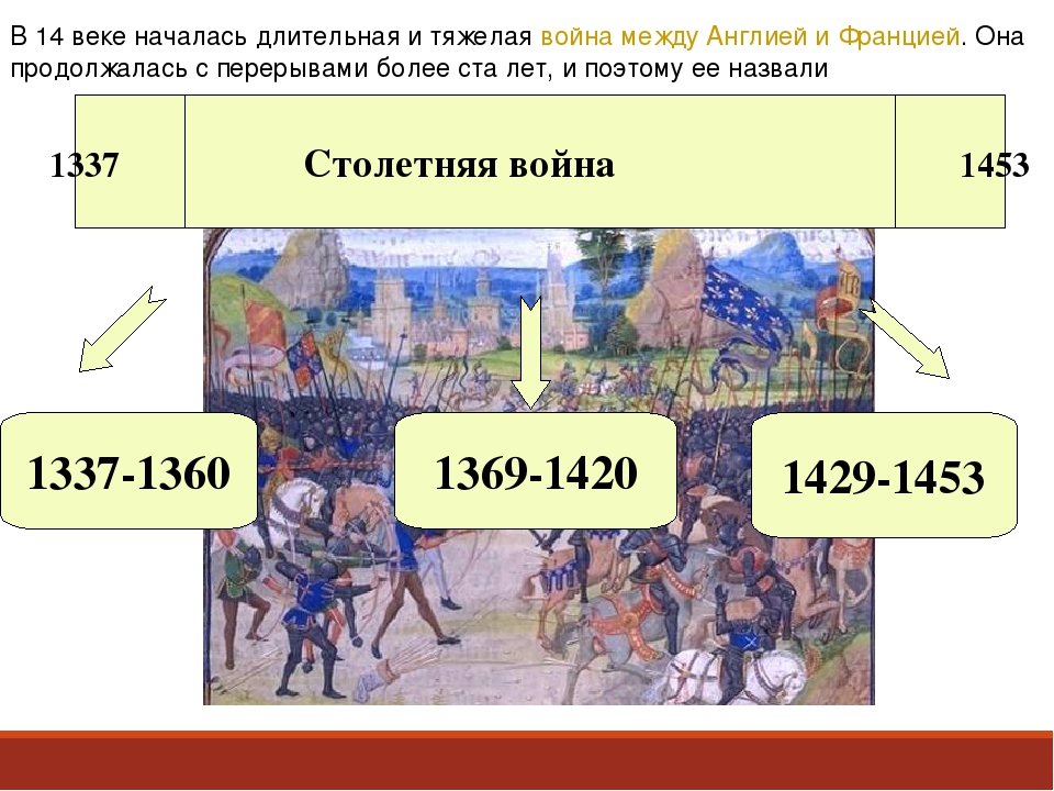 История 6 класс столетняя. Столетняя война схема. Лента времени столетней войны. Столетняя война по периодам. 100 Летняя война 6 класс.