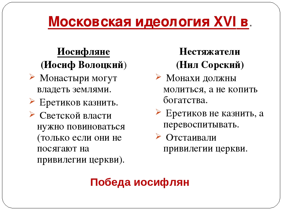 Иосифляне. Московская идеология 16 век. Иосифляне последователи Иосифа Волоцкого. Последователи иосифлян. Иосифляне и нестяжатели сравнительная таблица.