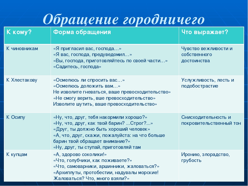 Каким предстает мир чиновничества в комедии ревизор. Характеристика чиновников в Ревизоре. Характеристика чиновников в Ревизоре таблица. Таблица чиновники в комедии Гоголя Ревизор. Характеристика городничего.