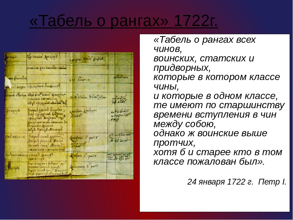 Табель петра 1. Табель о рангах 1722 г. Издание табели о рангах 1722. Издание табели о рангах Петра 1. 1722 Год табель о рангах кратко.