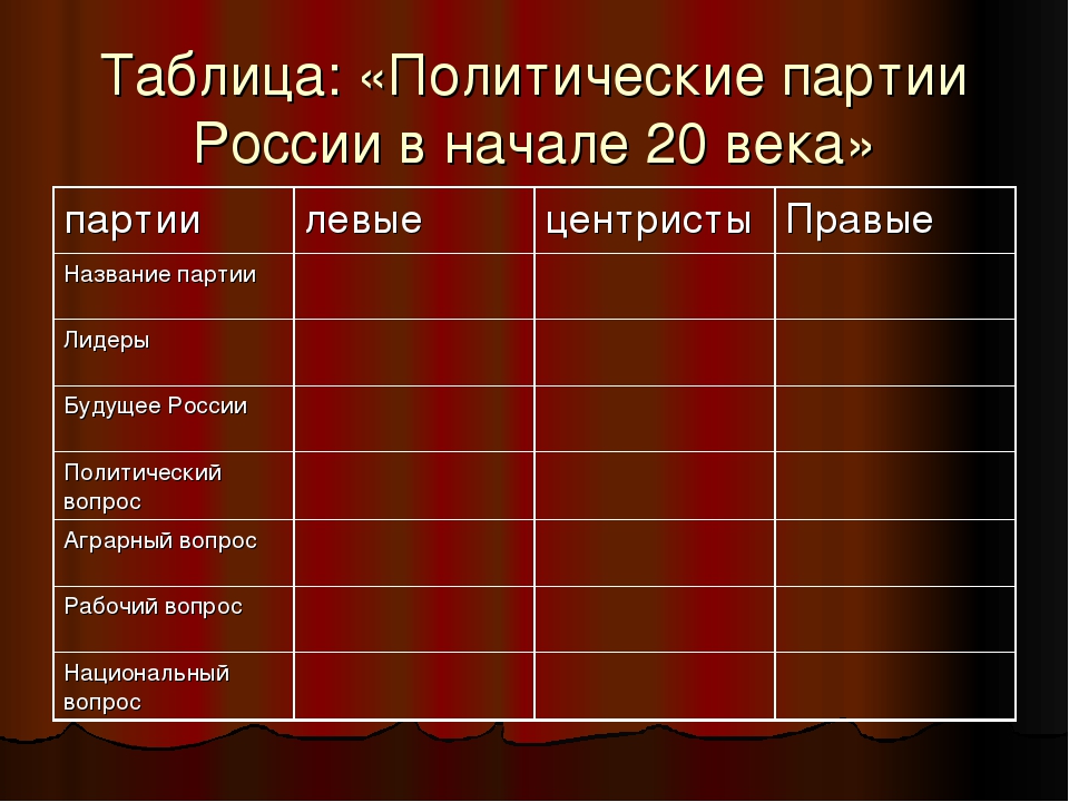 Политические партии название лидер программа таблица