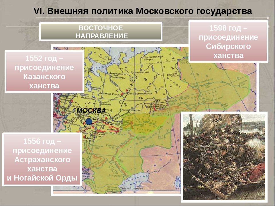 В каком году присоединили сибирское ханство