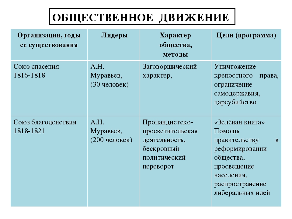 Кантри время возникновения яркие представители