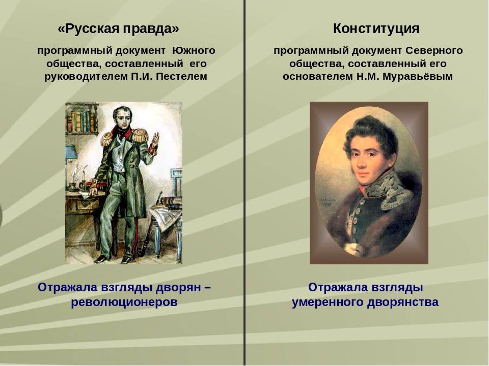 Русская правда южного общества декабристов. Северное общество Декабристов. Программа Северного общества Декабристов. Северное общество Декабристов и Южное общество. Пестель Южное общество.