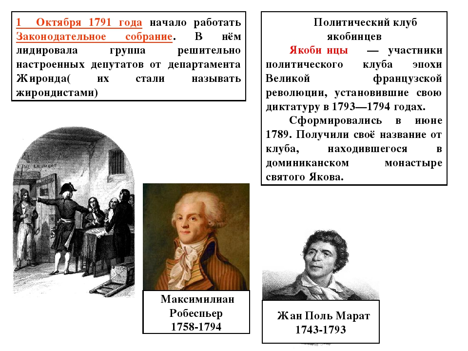 Политический деятель французской революции. Якобинский клуб французская революция. Жирондисты французская революция. Жирондисты и якобинцы Великая французская революция. Жирондисты и якобинцы таблица.