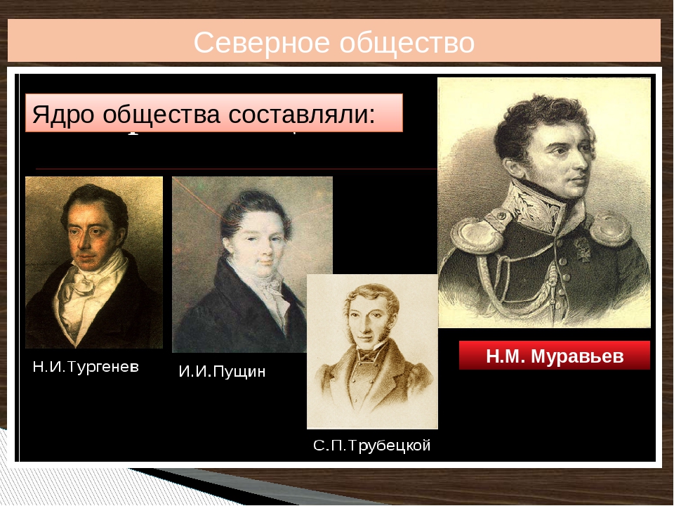 Город северного общества. Тайные общества Декабристов: Южное и Северное. Северное общество при Александре 1. Законодательная власть Южного общества Декабристов. Южное общество Декабристов участники.