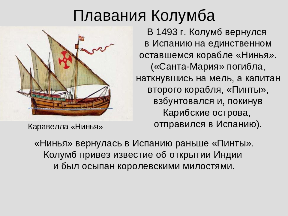 Название экспедиции колумба. Корабль Христофора Колумба. Первое плавание Колумба. Экипаж Колумба.