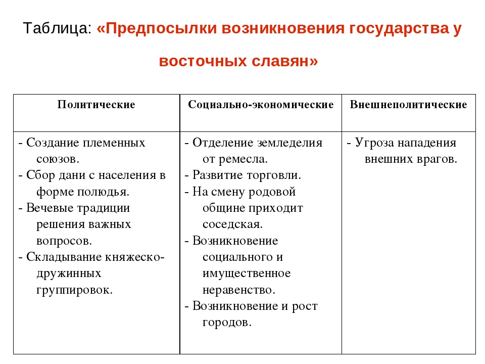 Многие века начиная с возникновения государства общество было разбито план текста