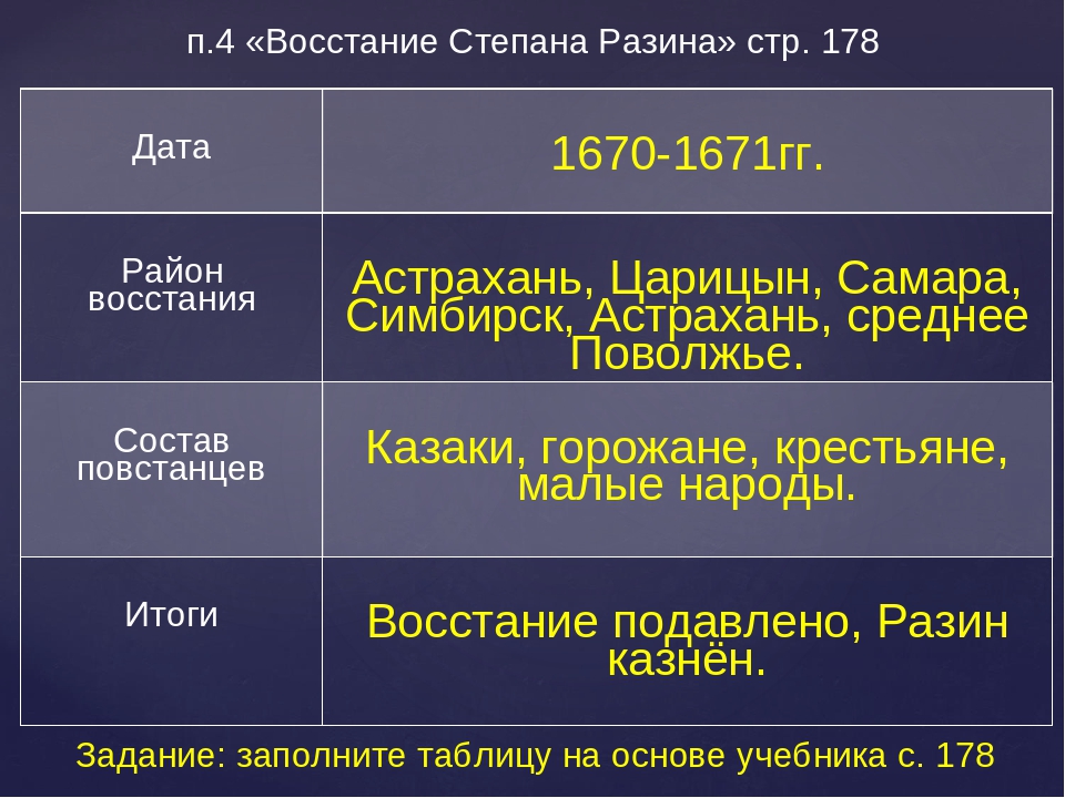 Восстание степана разина презентация