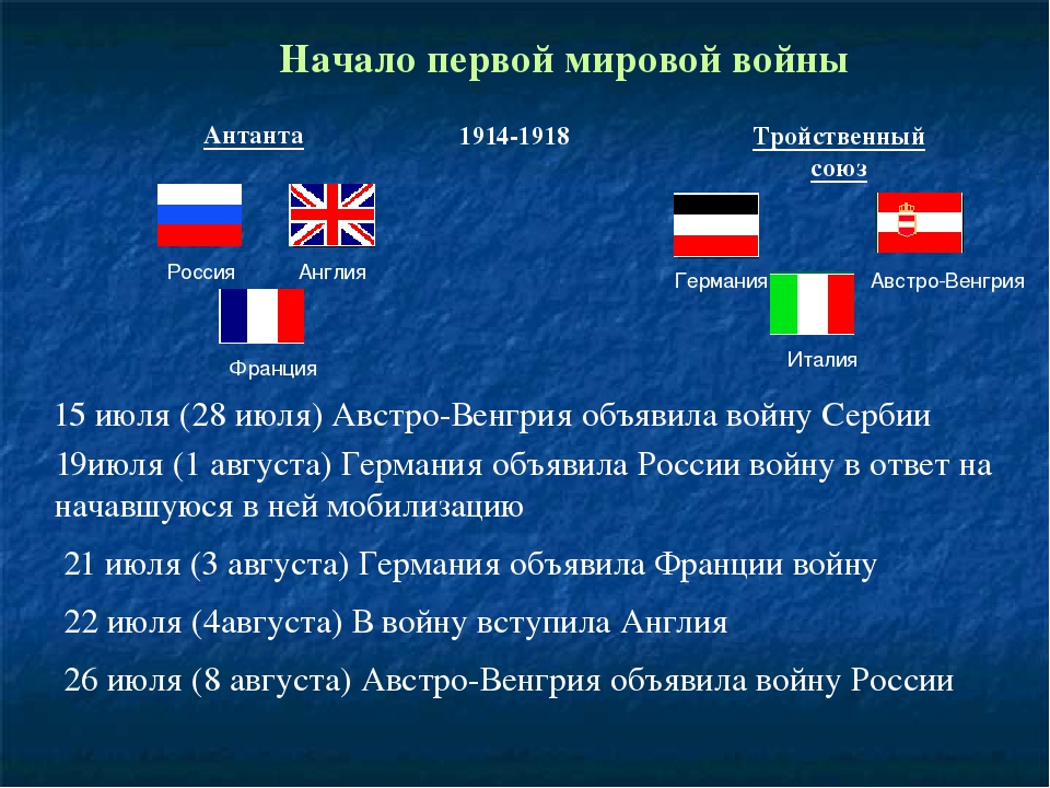 Основные союзники и противники россии в первой мировой войне схема