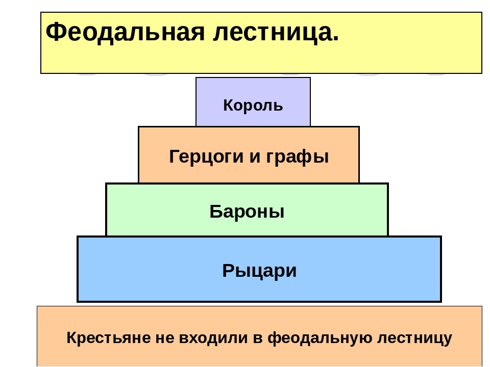 Составьте схему феодальной лестницы 6 класс история средних веков