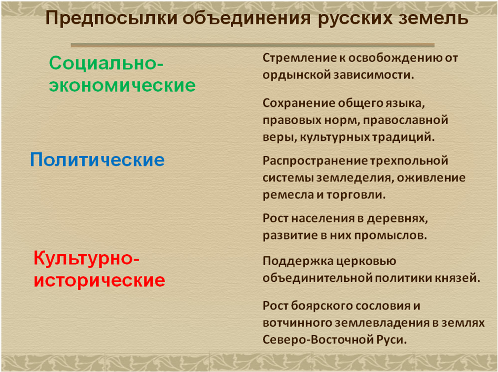 Каковы причины объединения русских земель