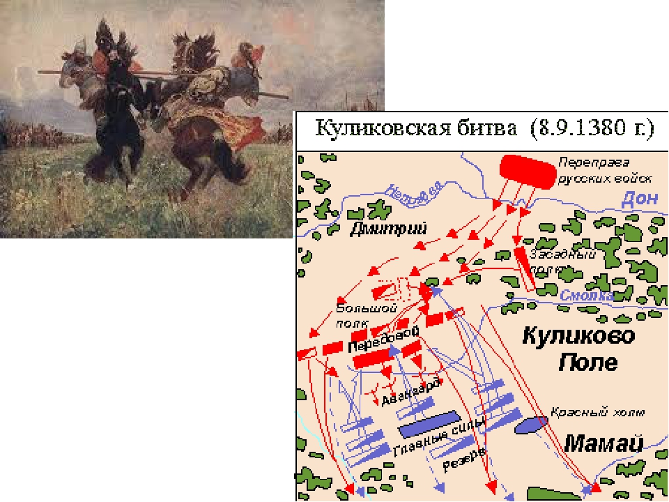 Схема куликовской битвы 6 класс история россии
