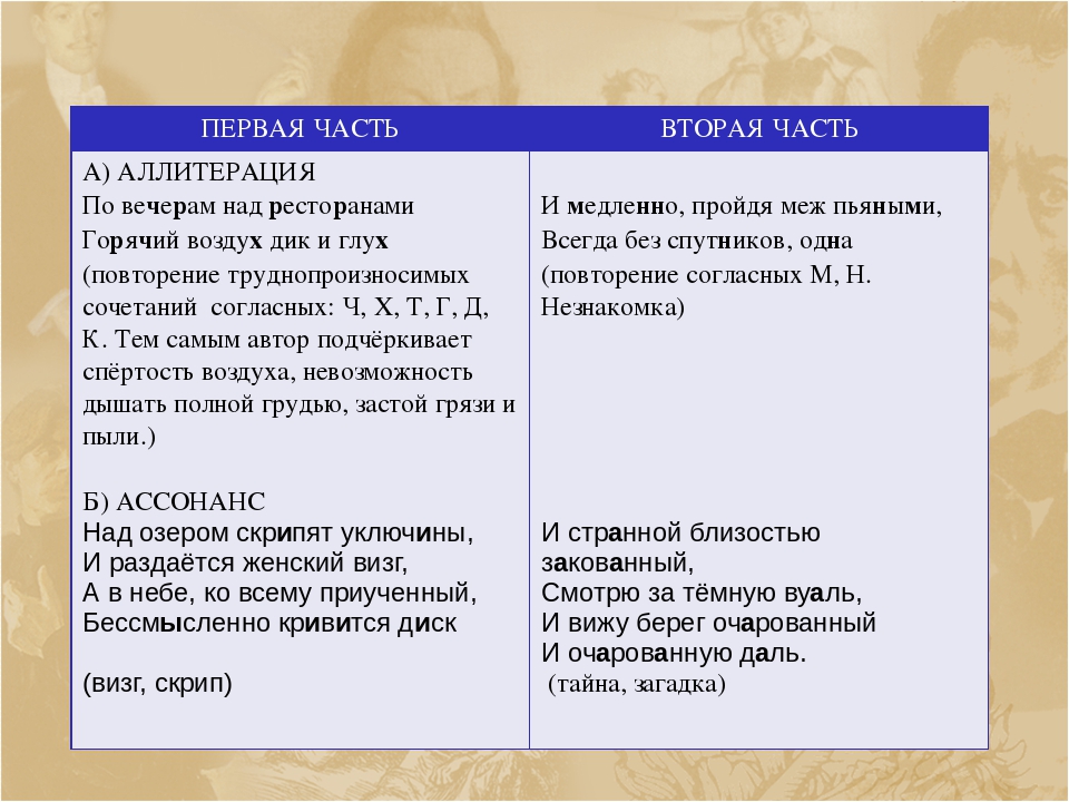 Анализ по плану стихотворения блока незнакомка по плану