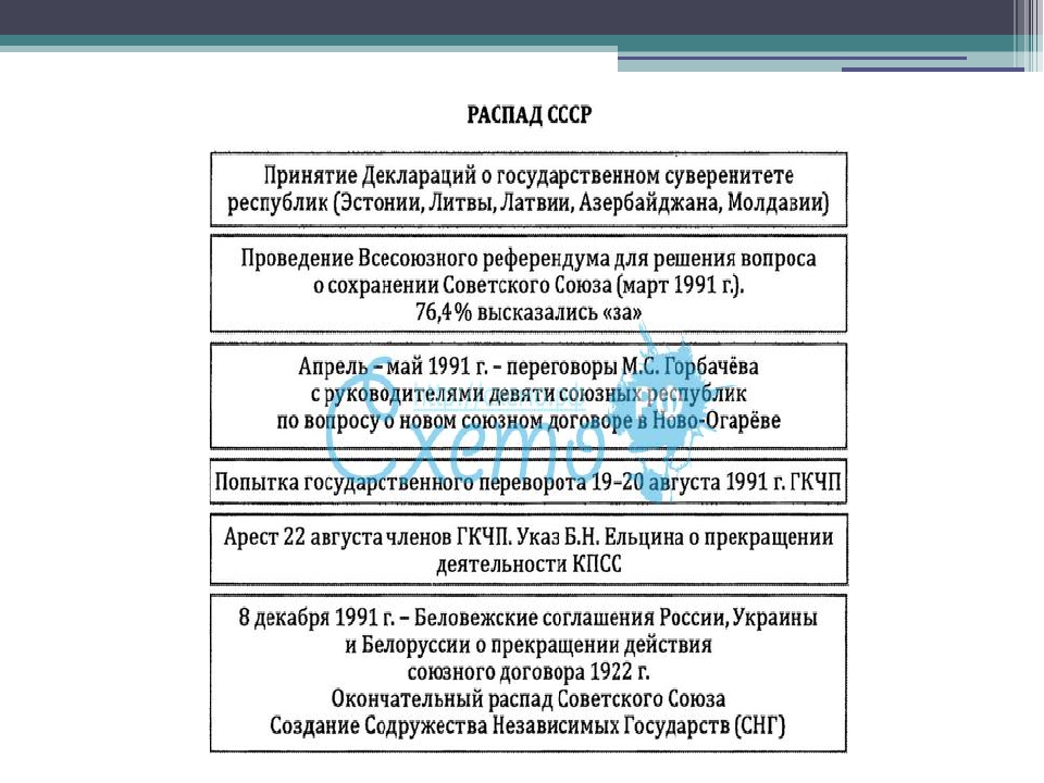 Почему несмотря на план создания конфедерации союзных республик распад ссср стал необратимым