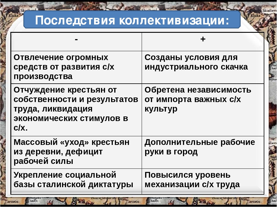 Коллективизация сельского хозяйства презентация