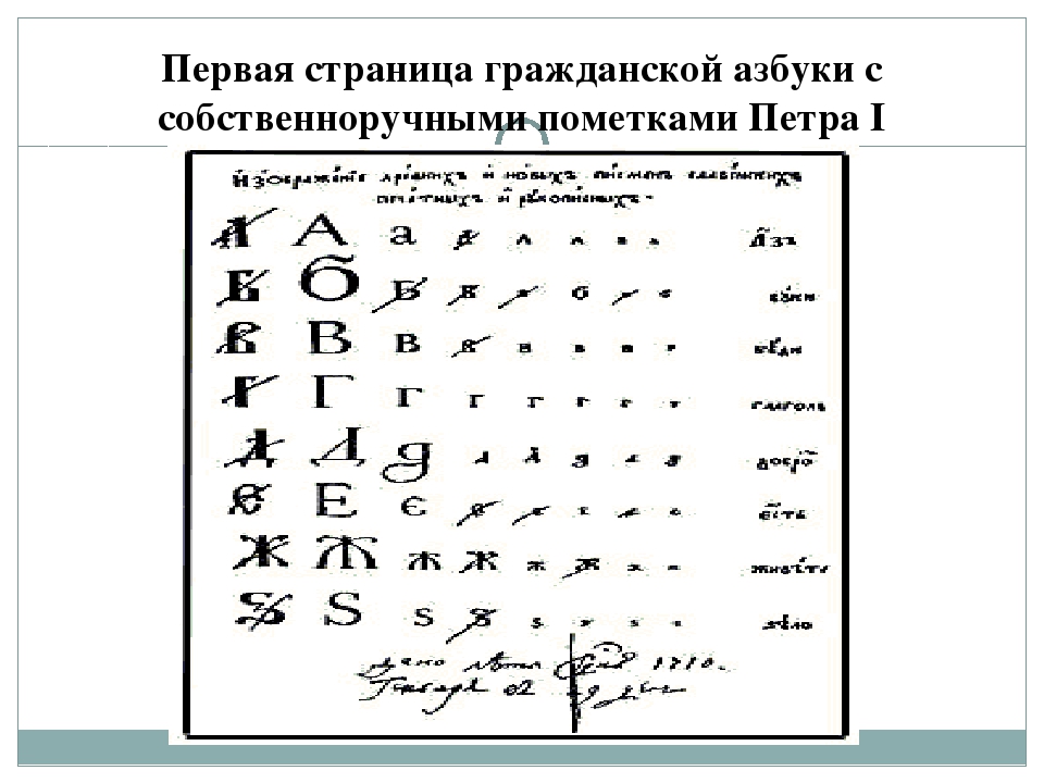 Буква петра 1. Азбука Гражданская с нравоучениями Петра 1. Азбука направленная Петром 1. Первая Гражданская Азбука Петра 1. Сообщение на тему первая Гражданская Азбука.