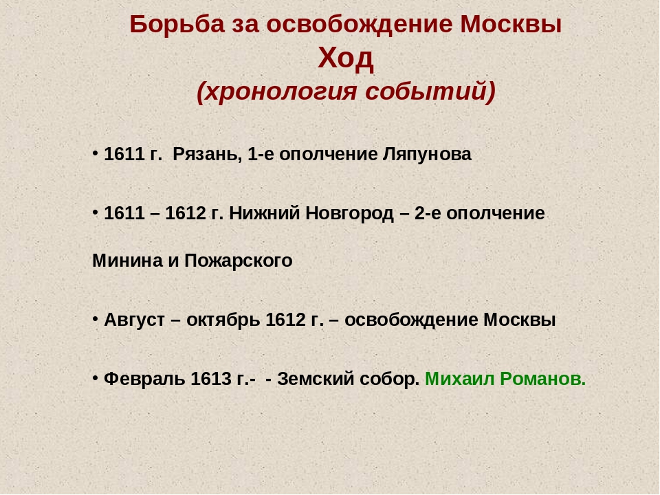 Освобождение москвы период смуты