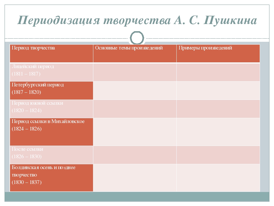 Творчество пушкина таблице