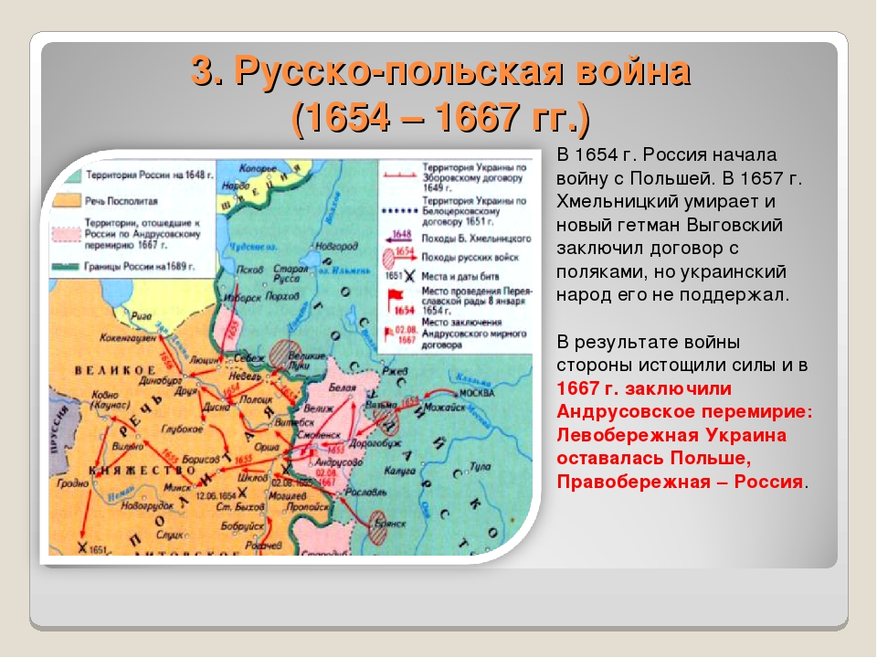 Дата вхождения украины в состав россии. Русско польская 1654.