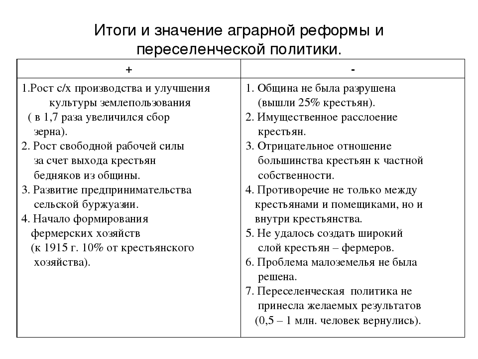 Таблица результаты аграрной реформы