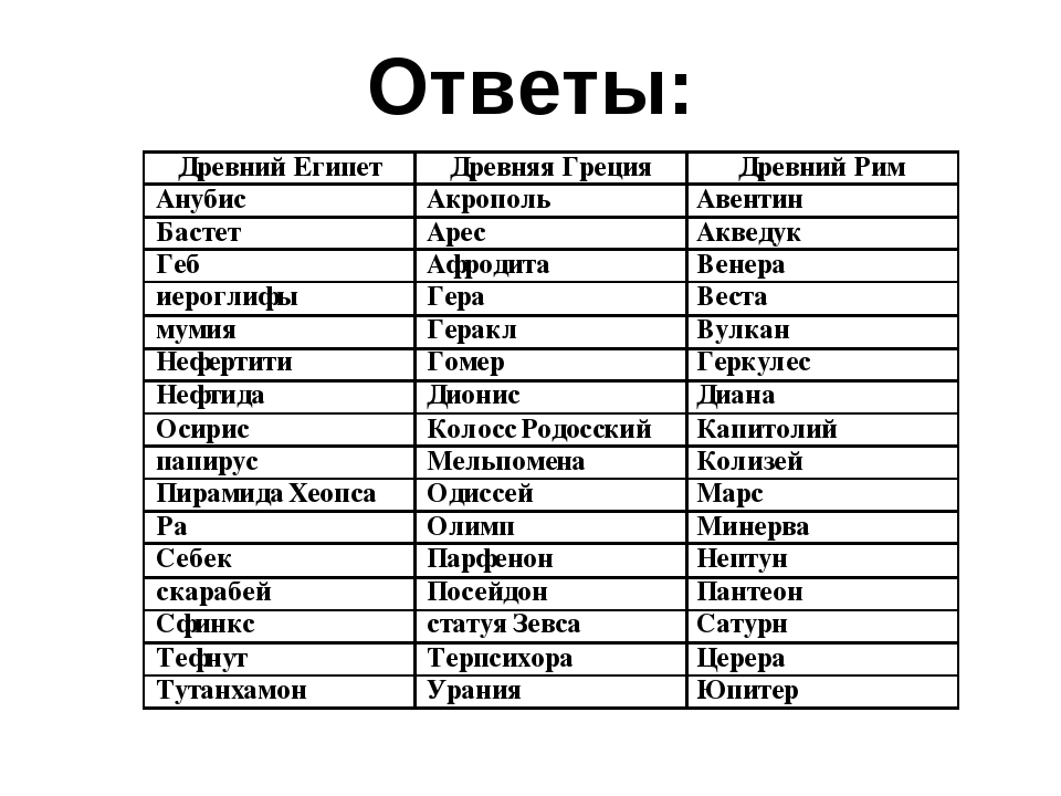 Греческие и римские боги соответствие таблица с изображением