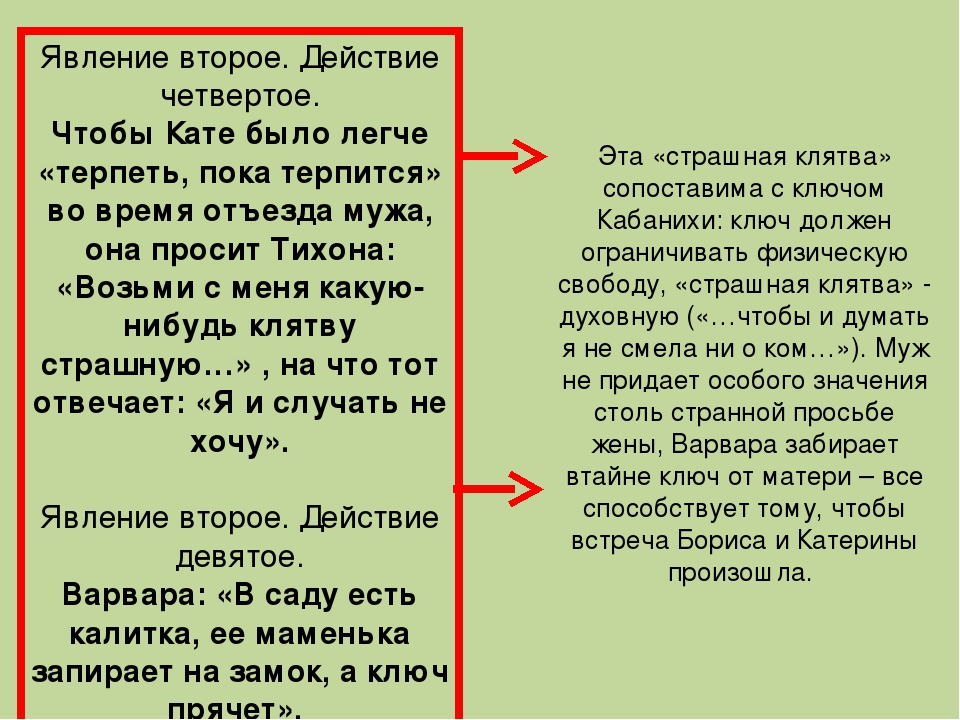 Действие пьесы гроза. Гроза действие 4 явление 2 анализ. Действия и явления в пьесе. Действие 2 явление 2. Анализ 4 действия грозы в пьесе.