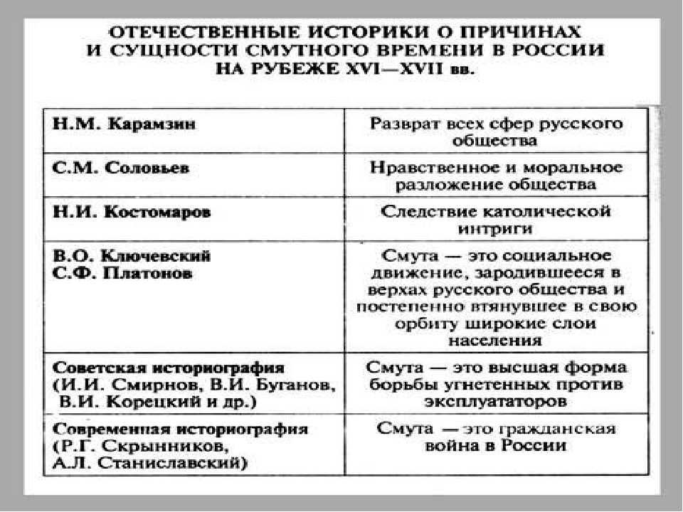 Прочитайте суждения историков о причинах смуты систематизируйте причины заполните схему