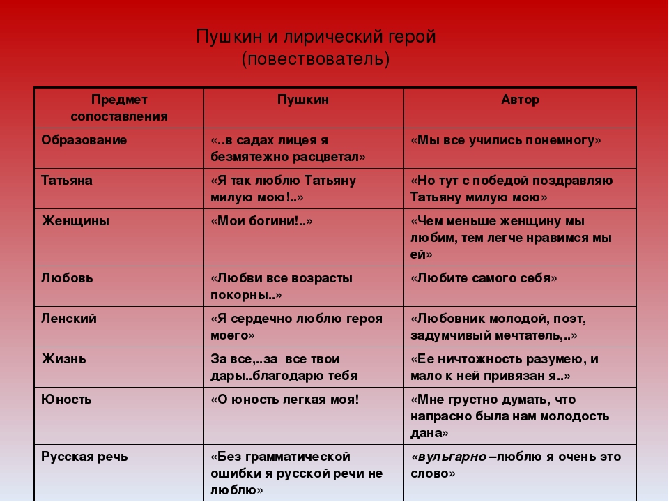 Почему автор предполагает два варианта судьбы ленского. Таблица Онегин и Автор. Таблица Онегина и автора. Сравнительная таблица Онегина и автора.