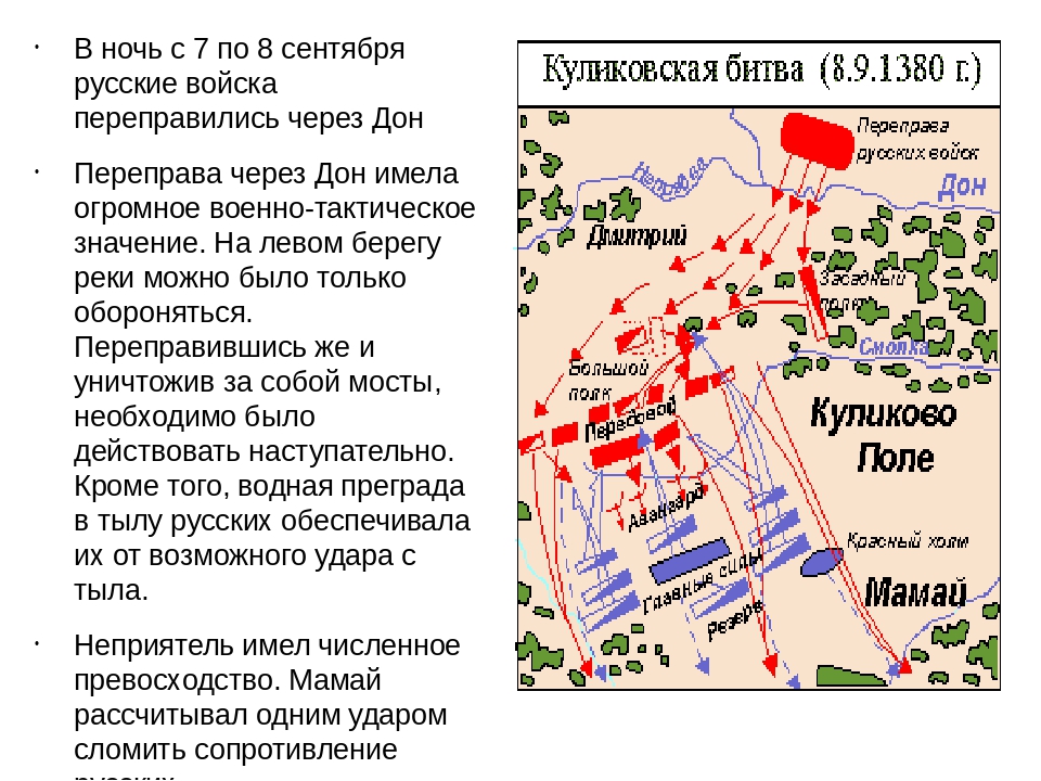 События куликовской битвы