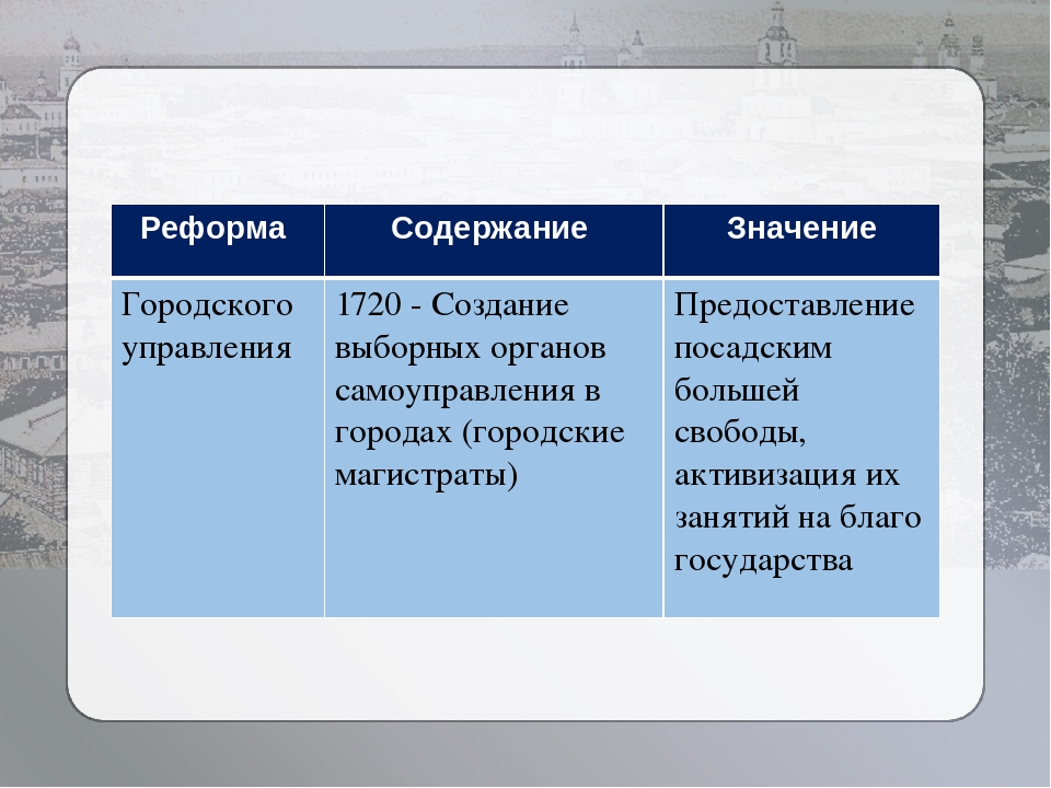 Название реформы. Городская реформа содержание. Городская реформа содержание реформы. Городская реформа таблица. Значение городской реформы.